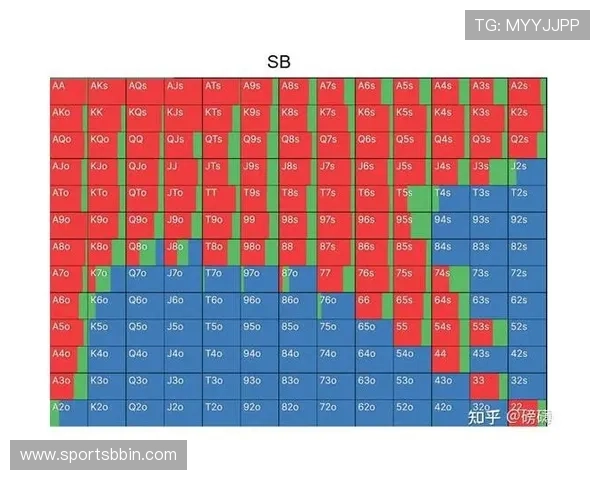 如何在德州撲克小游戏中快速提升牌技与赢取更多奖励
